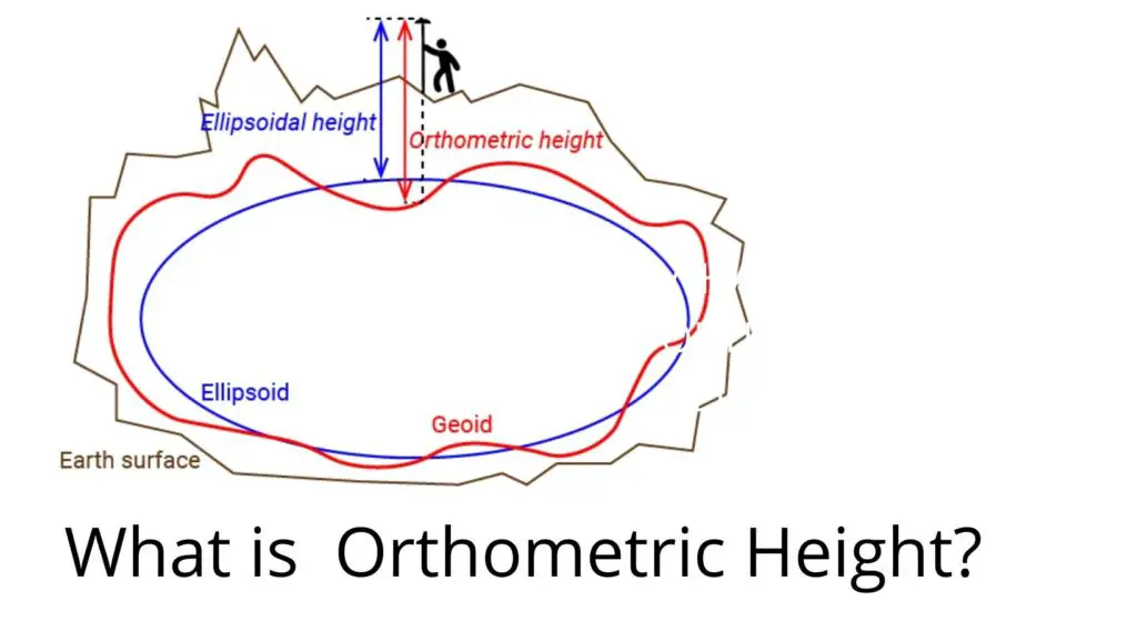 What Is Orthometric Height