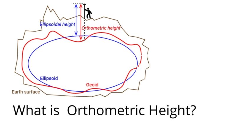 What Is Orthometric Height? Orthometric height vs mean sea level